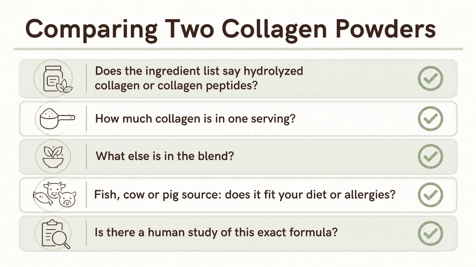 Checklist graphic with five questions for comparing two collagen powders including ingredient form, serving size, blend contents, animal source and human studies